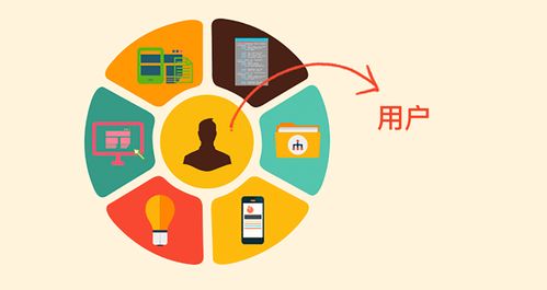 用户体验研究 软件技术开发的指路明灯与价值引擎