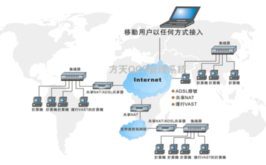 管理软件的技术开发 创新驱动与未来趋势